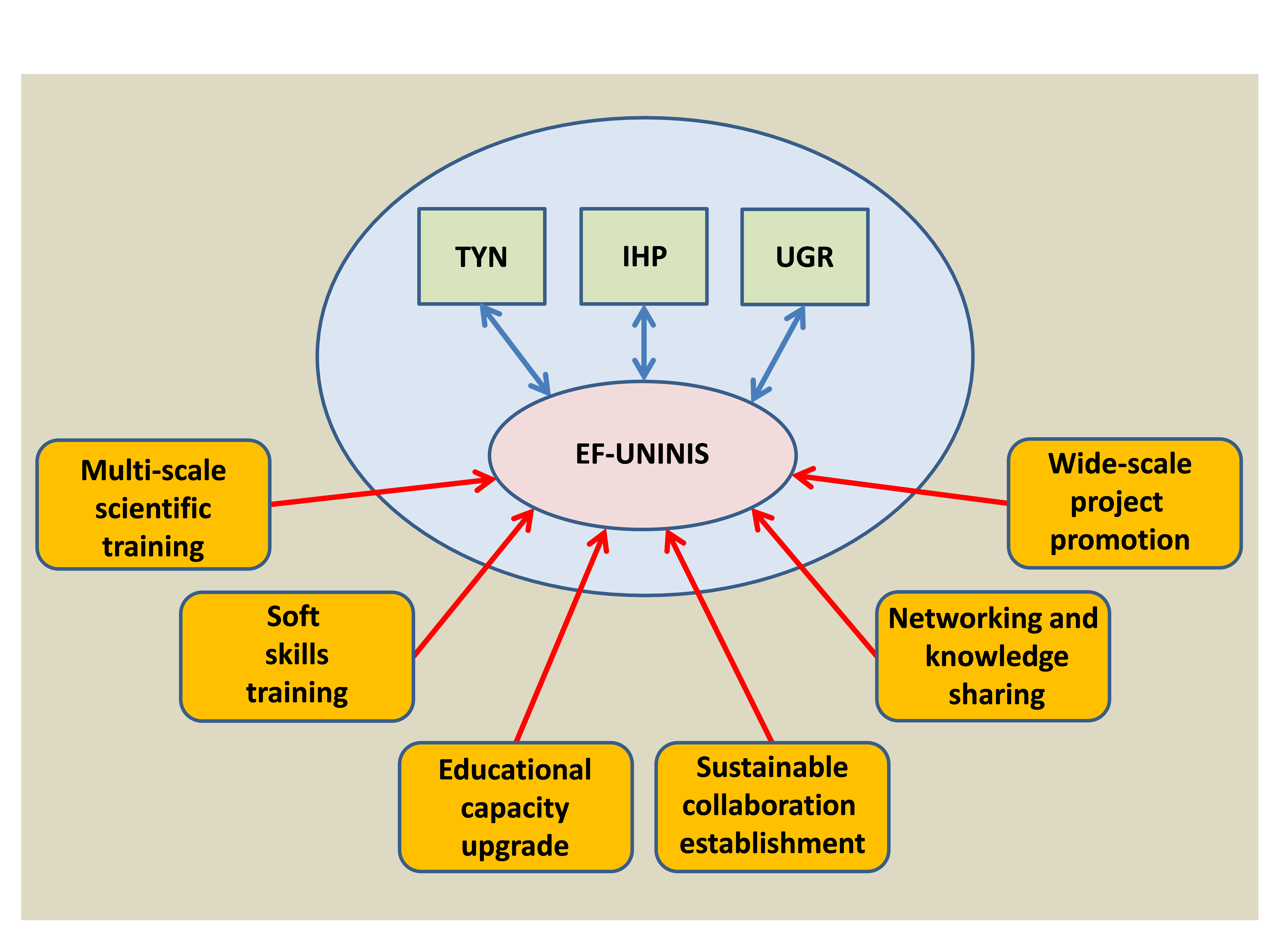 Project Methodology Elicsir